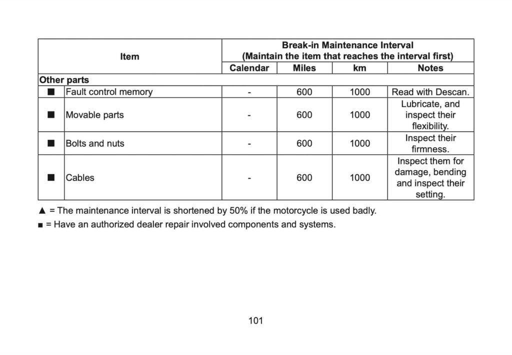 CFMOTO 675SR-R Manual Maintenance Schedule Screenshots