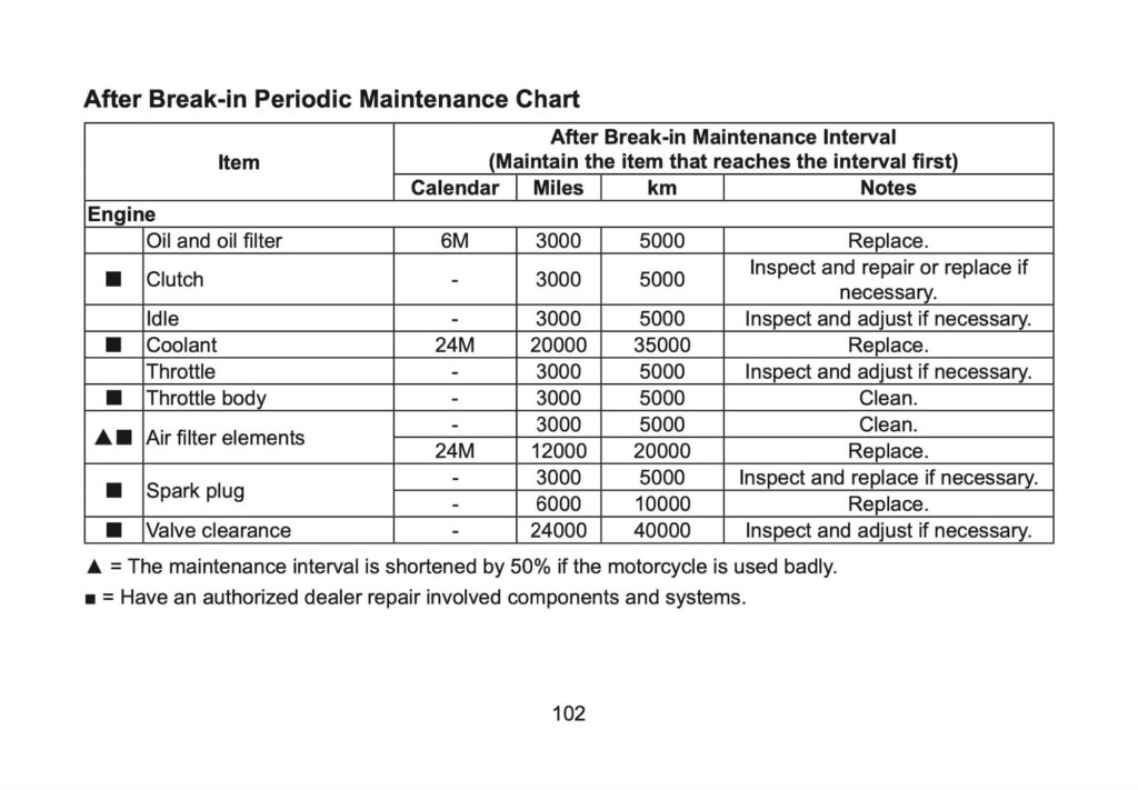 CFMOTO 675SR-R Manual Maintenance Schedule Screenshots