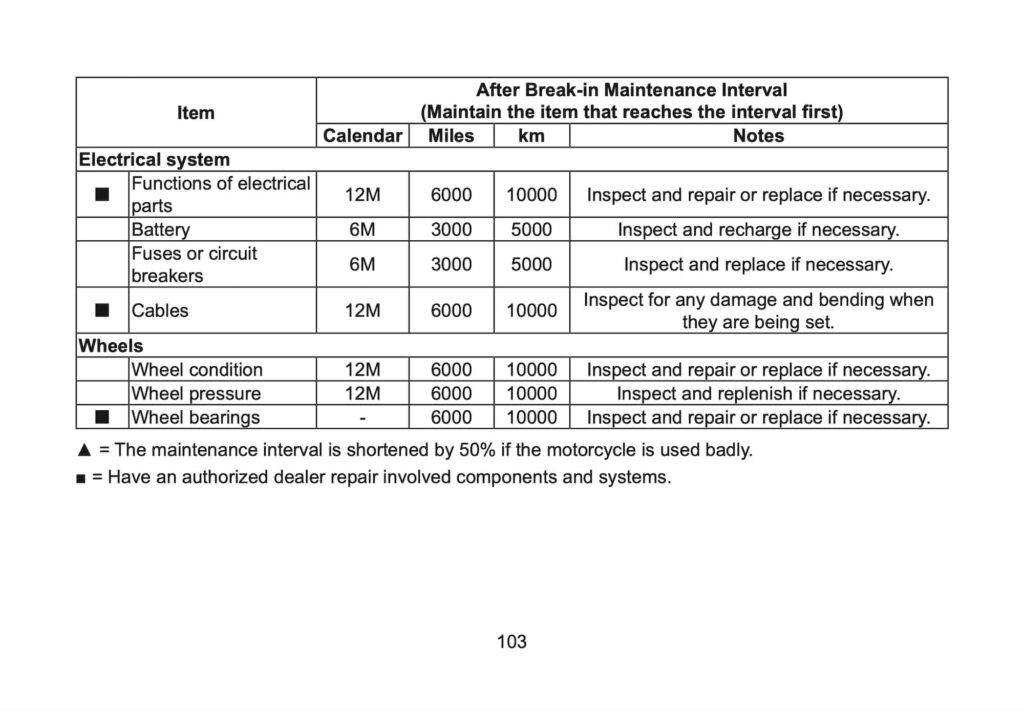 CFMOTO 675SR-R Manual Maintenance Schedule Screenshots
