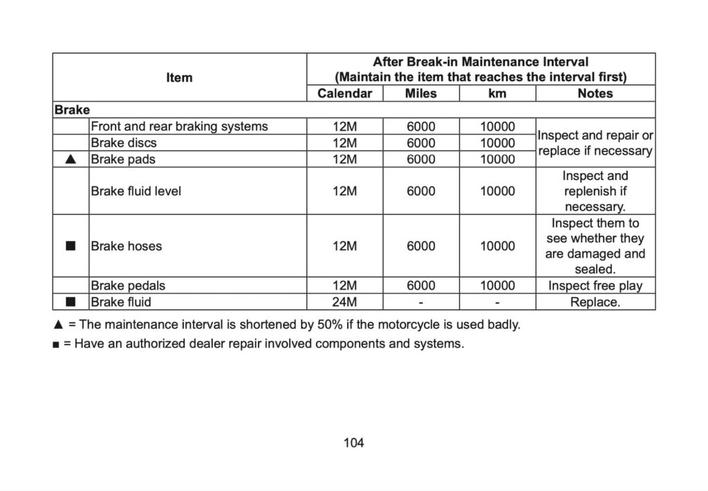 CFMOTO 675SR-R Manual Maintenance Schedule Screenshots