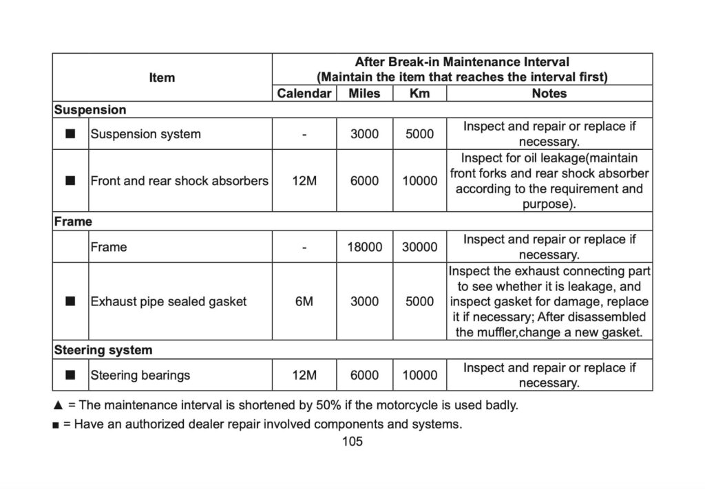 CFMOTO 675SR-R Manual Maintenance Schedule Screenshots