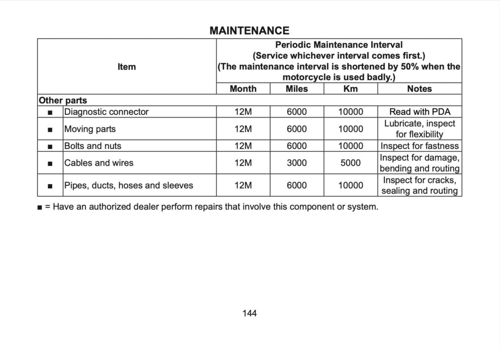 CFMOTO 800 MT-X Manual Maintenance Schedule Screenshots
