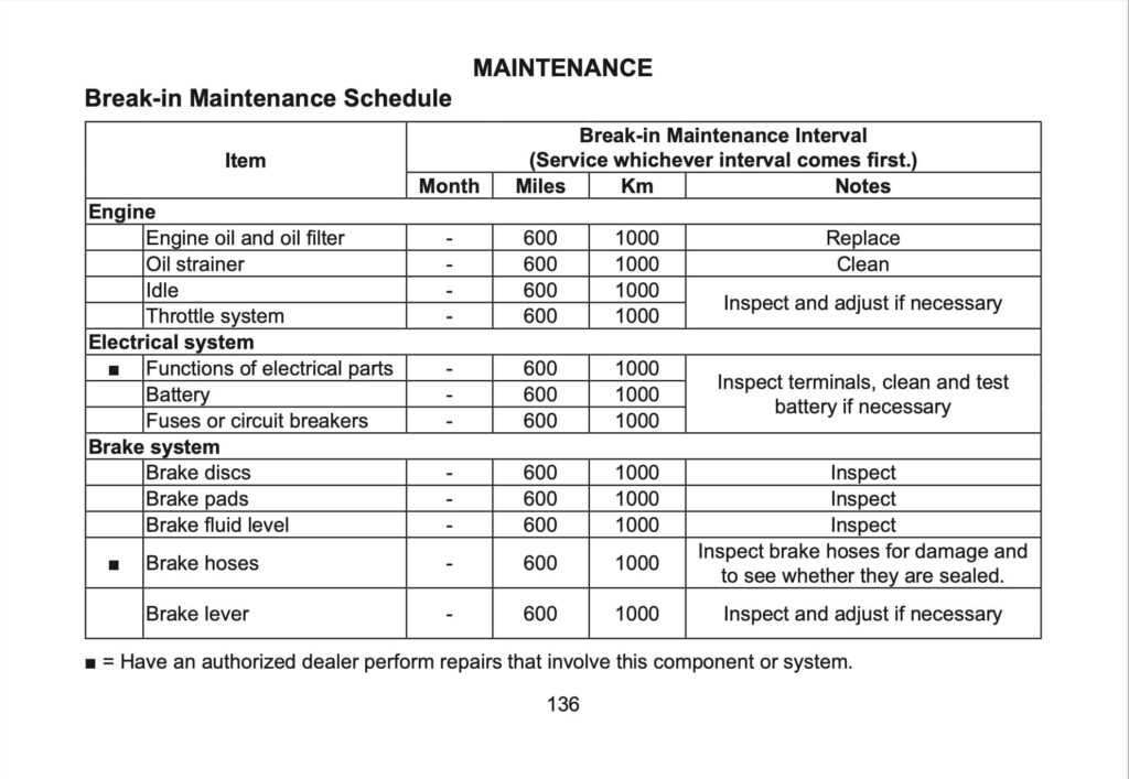 CFMOTO 800 MT-X Manual Maintenance Schedule Screenshots