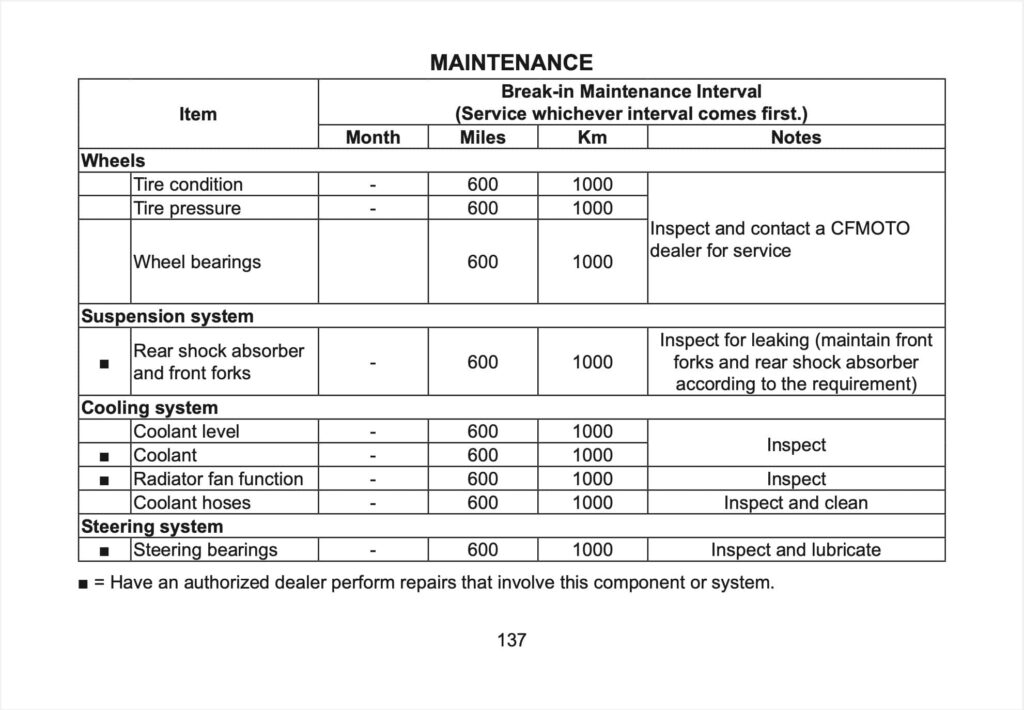 CFMOTO 800 MT-X Manual Maintenance Schedule Screenshots