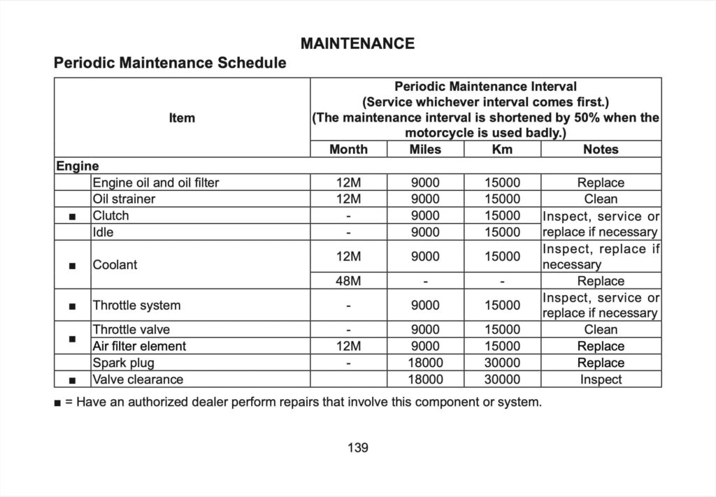 CFMOTO 800 MT-X Manual Maintenance Schedule Screenshots