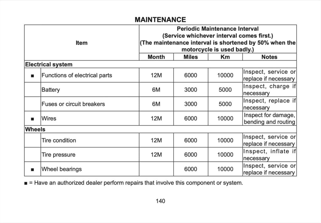 CFMOTO 800 MT-X Manual Maintenance Schedule Screenshots