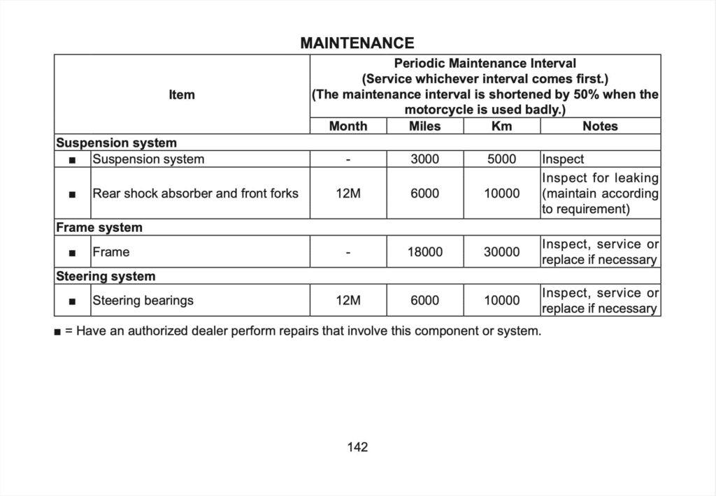 CFMOTO 800 MT-X Manual Maintenance Schedule Screenshots