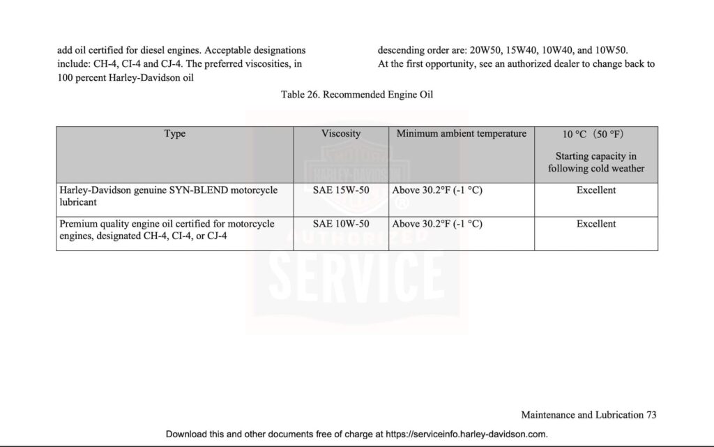 Harley-Davidson X350 Manual Maintenance Schedule Screenshots