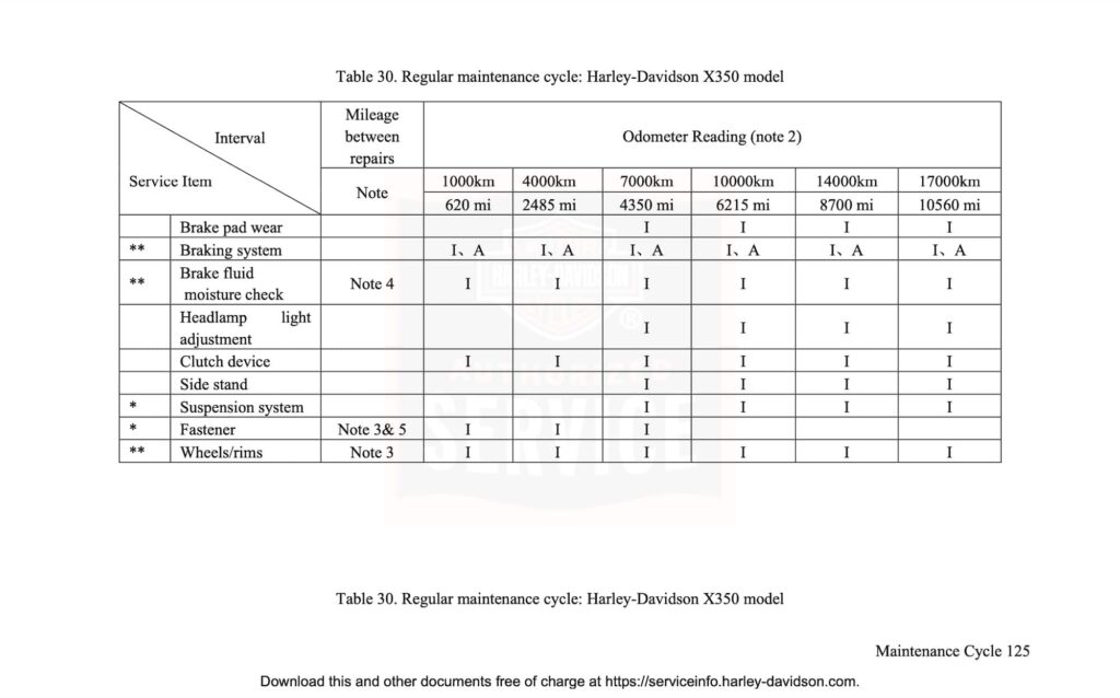 Harley-Davidson X350 Manual Maintenance Schedule Screenshots