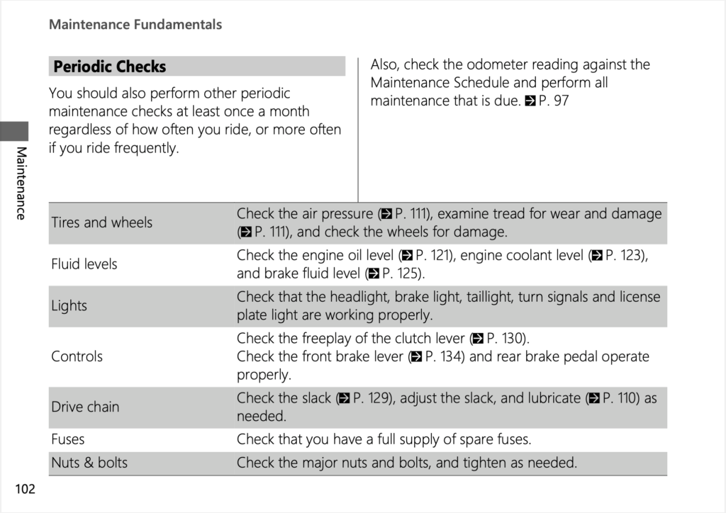 Honda CB1000 Hornet SP Manual Maintenance Schedule Screenshots