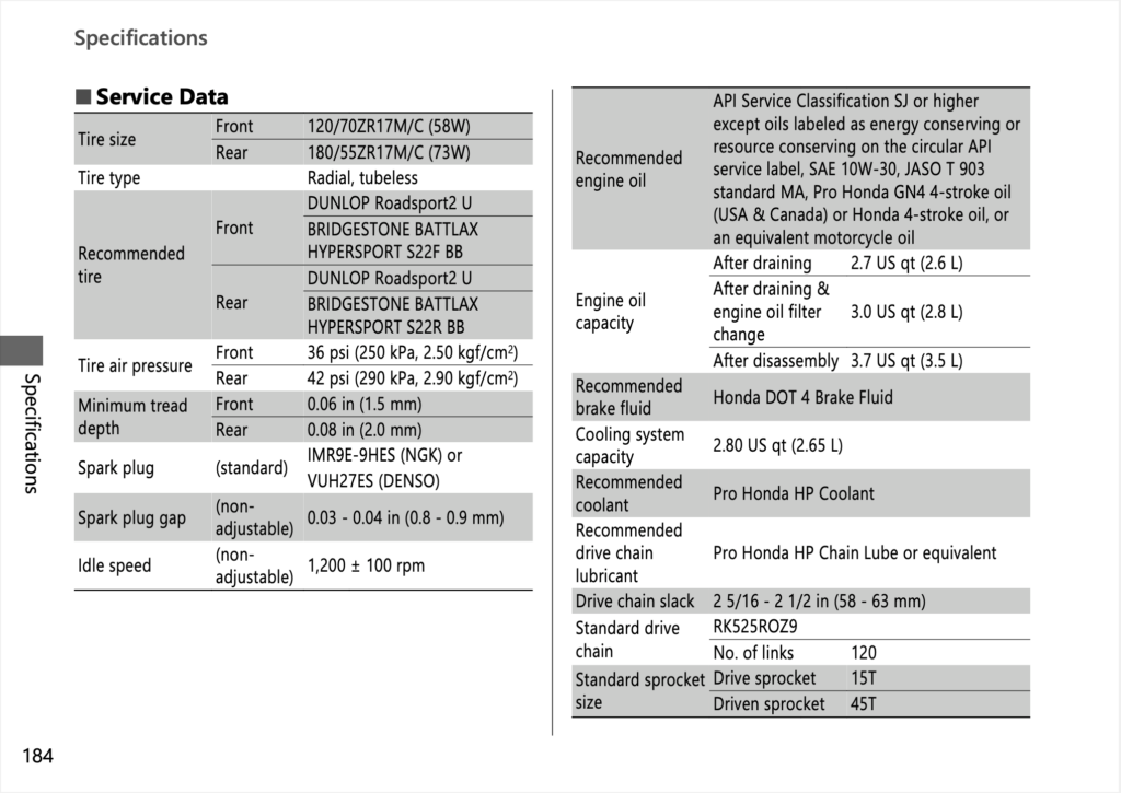 Honda CB1000 Hornet SP Manual Maintenance Schedule Screenshots