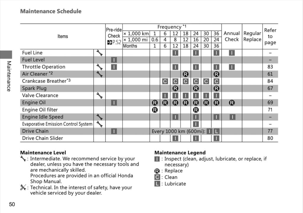 Honda GB350 GB350C Manual Maintenance Schedule Screenshots 1