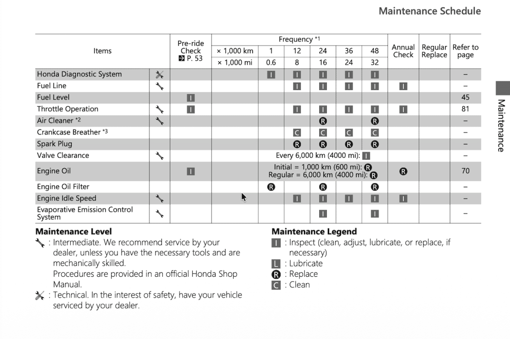 Honda GB350 Owner's Manual Screenshot 1