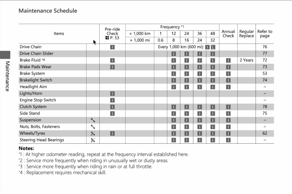 Honda GB350 Owner's Manual Screenshot 2