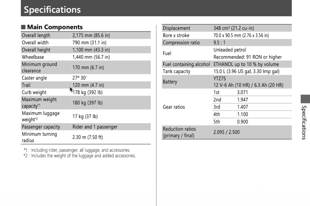 Honda GB350 Owner's Manual Screenshot 3