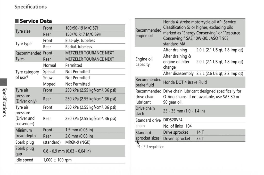 Honda GB350 Owner's Manual Screenshot 4