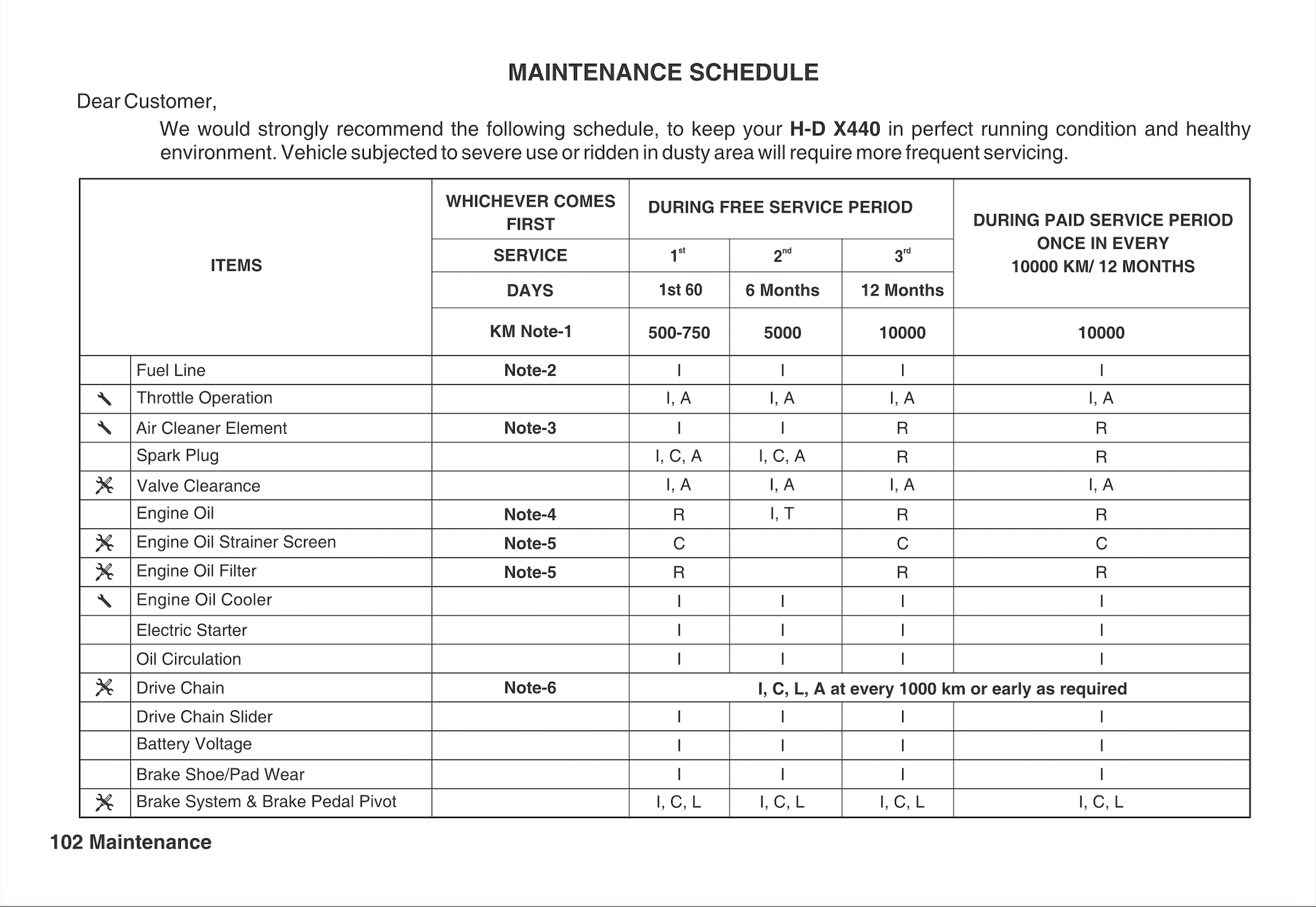 Harley-Davidson X440 (2024+) Maintenance Schedule and Service Intervals 33 Harley-Davidson X440 Manual Maintenance Schedule Screenshots