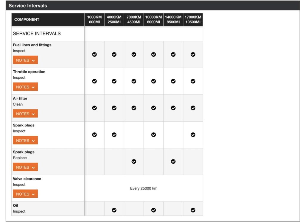 Harley-Davidson X500 Manual Maintenance Schedule Screenshots