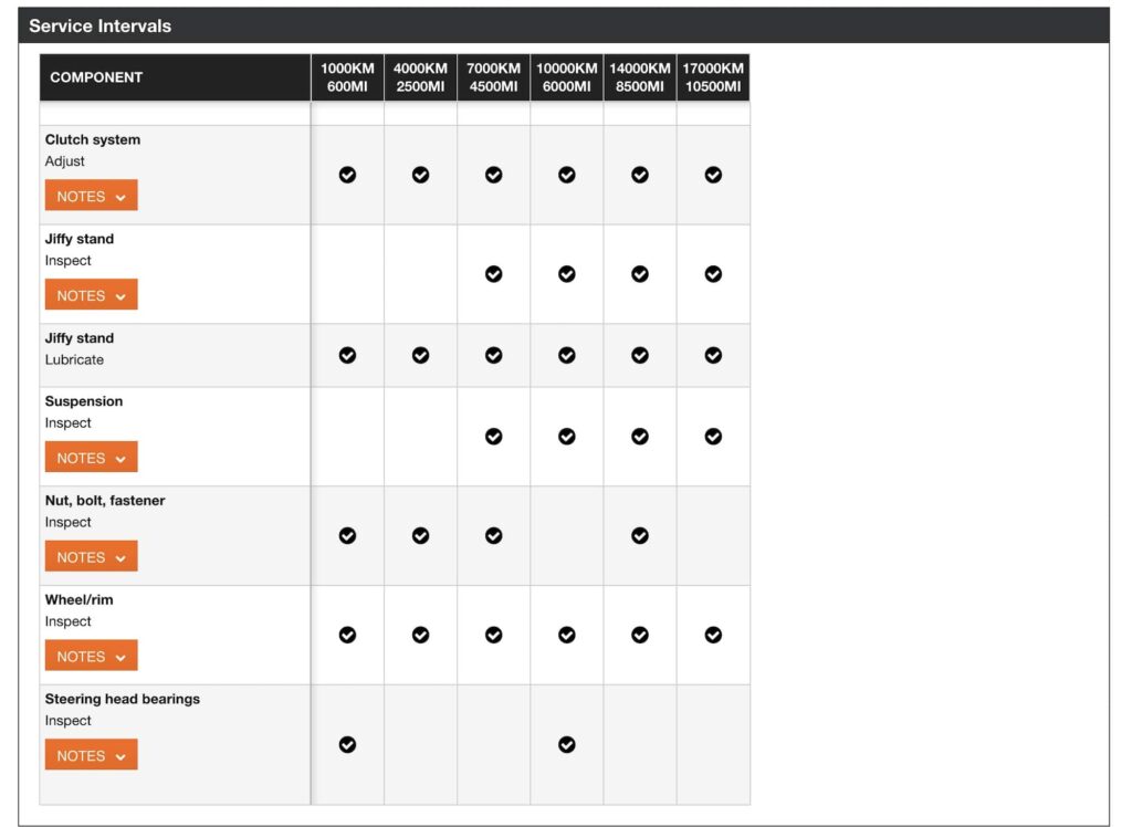 Harley-Davidson X500 Manual Maintenance Schedule Screenshots