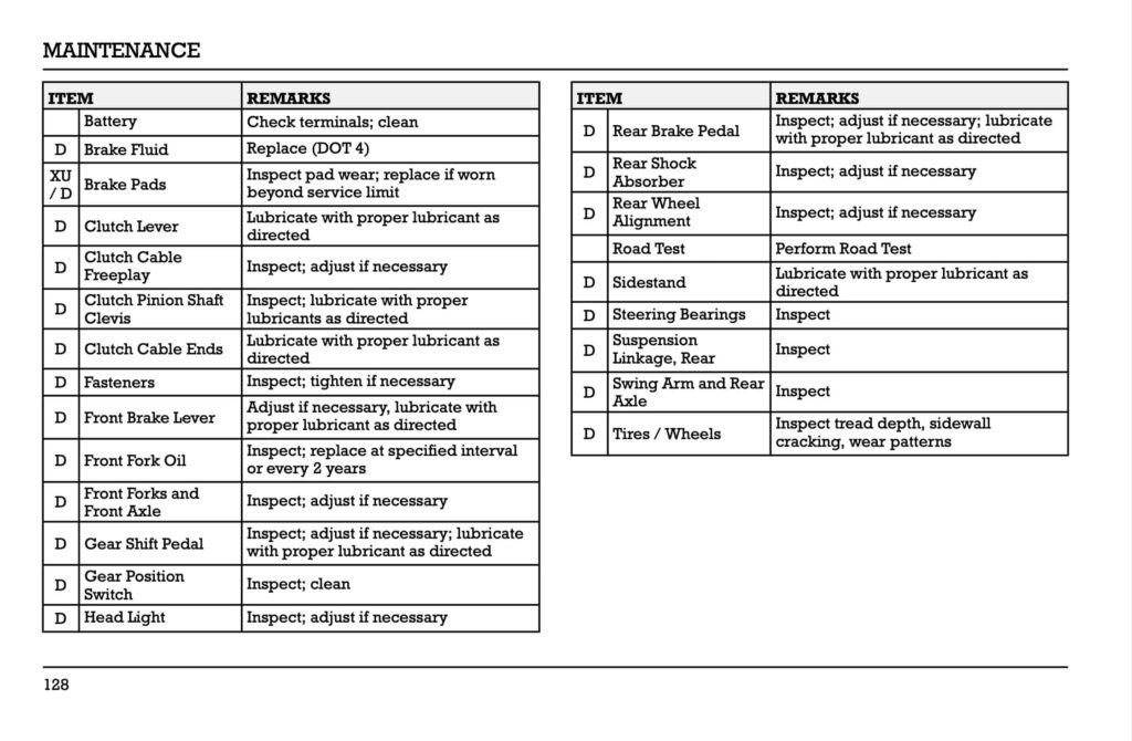 Indian Pursuit Dark Horse Limited Elite 112 Manual Maintenance Schedule Screenshots