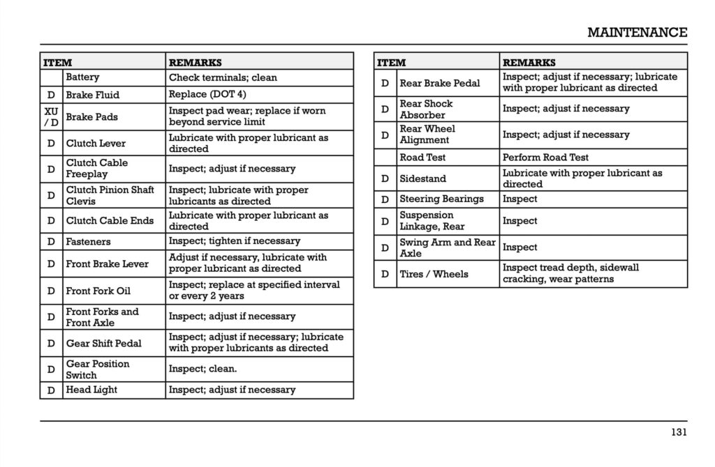 Indian Pursuit Dark Horse Limited Elite 112 Manual Maintenance Schedule Screenshots