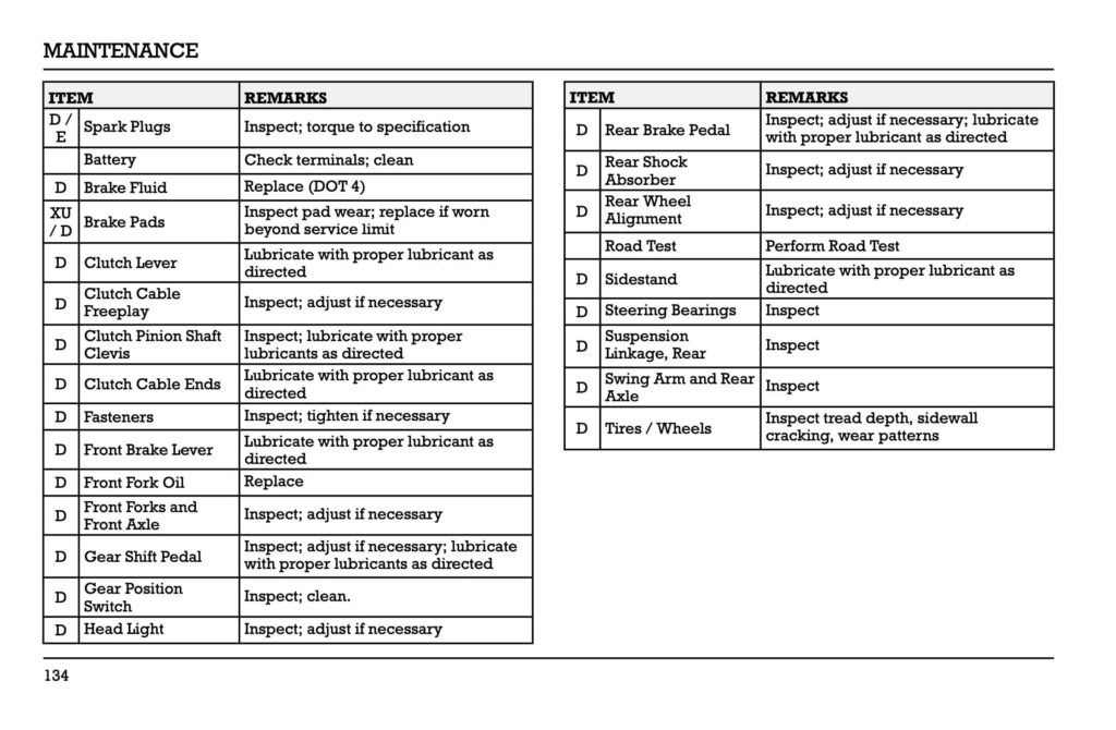 Indian Pursuit Dark Horse Limited Elite 112 Manual Maintenance Schedule Screenshots