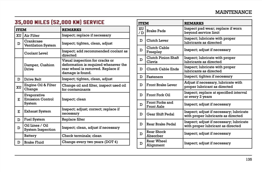 Indian Pursuit Dark Horse Limited Elite 112 Manual Maintenance Schedule Screenshots