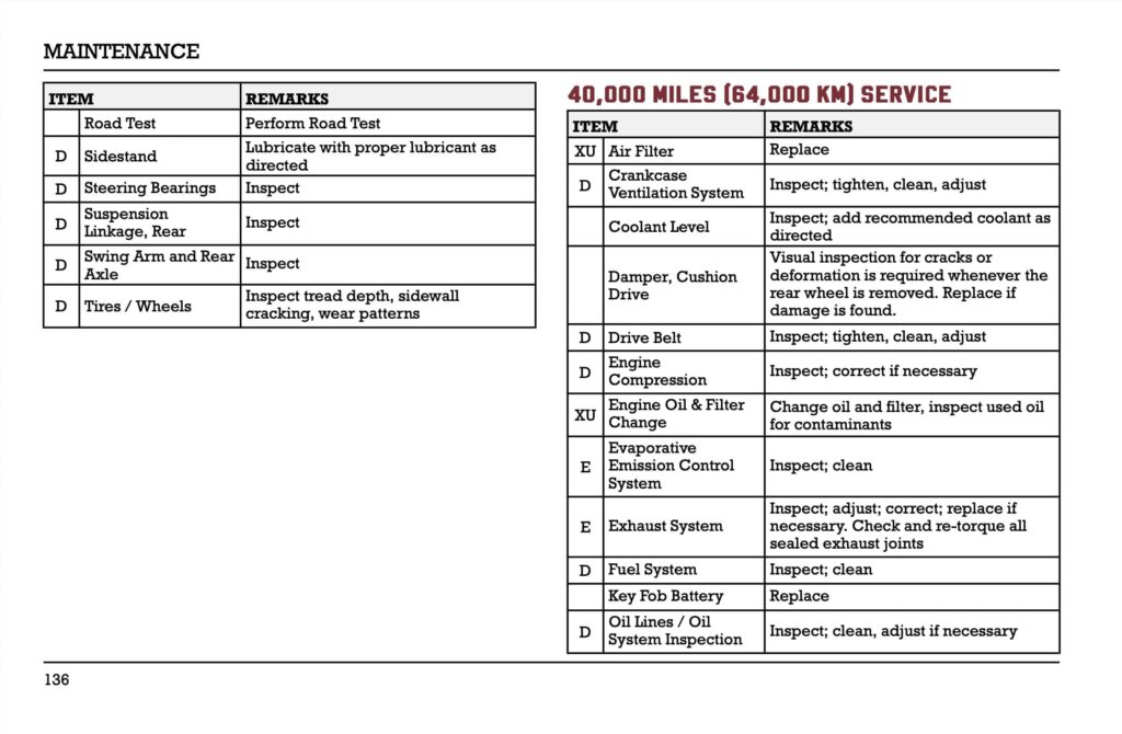 Indian Pursuit Dark Horse Limited Elite 112 Manual Maintenance Schedule Screenshots