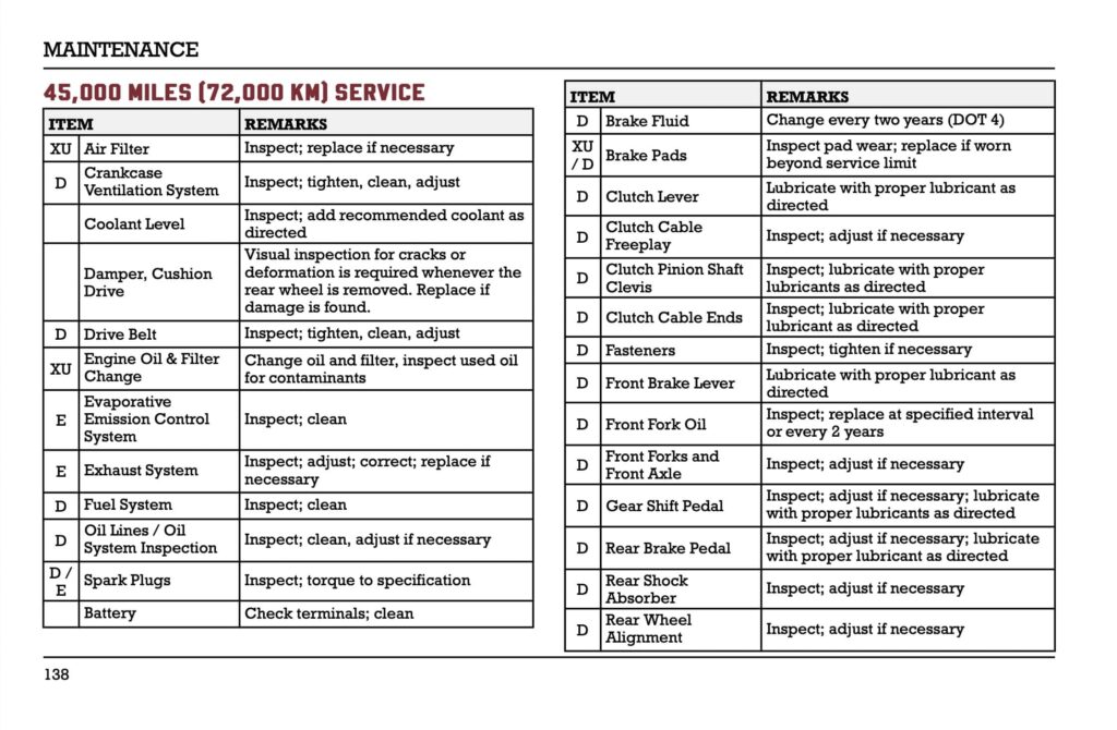 Indian Pursuit Dark Horse Limited Elite 112 Manual Maintenance Schedule Screenshots