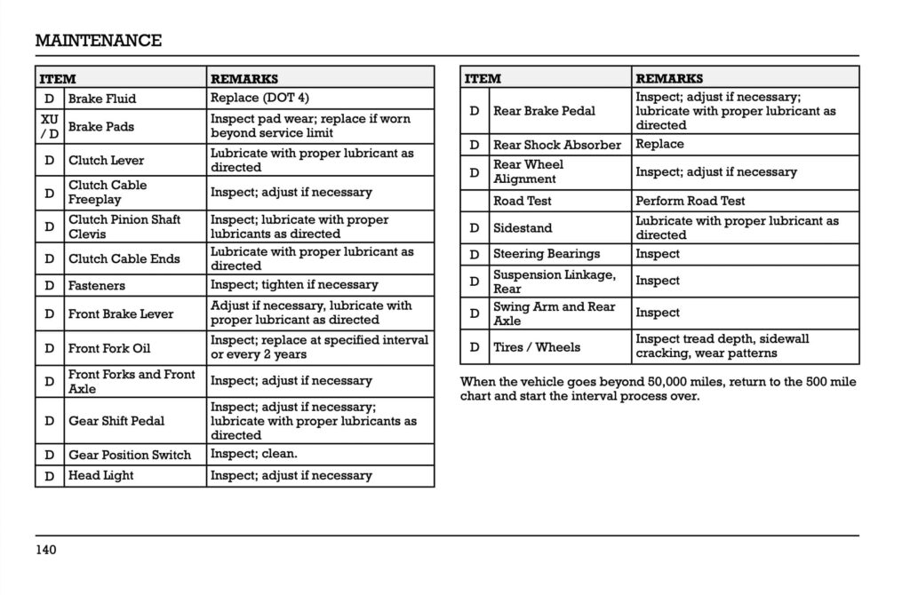 Indian Pursuit Dark Horse Limited Elite 112 Manual Maintenance Schedule Screenshots