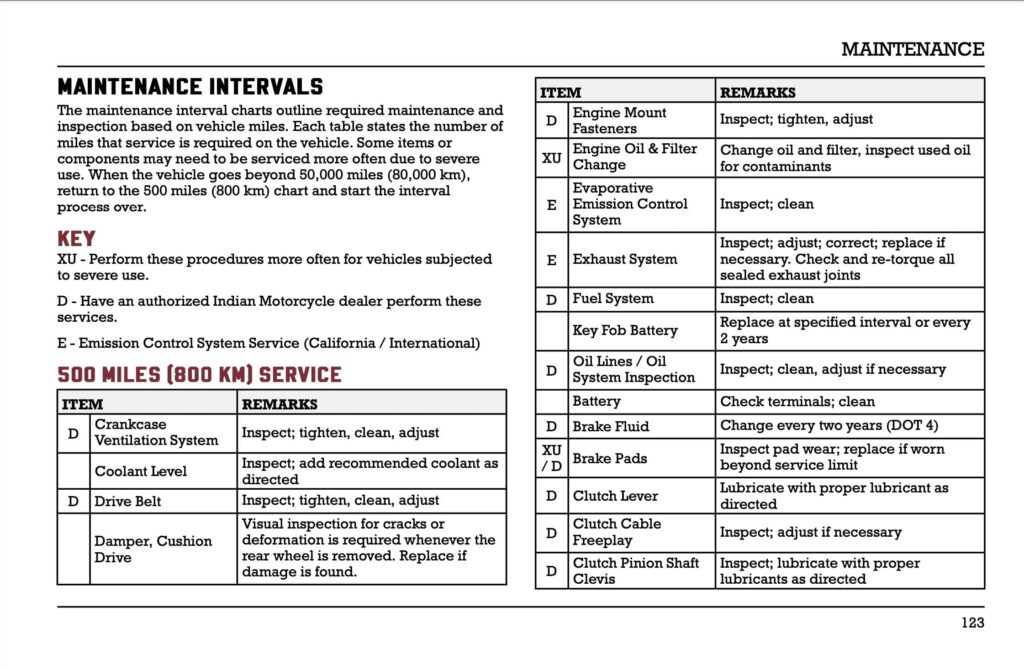 Indian Pursuit Dark Horse Limited Elite 112 Manual Maintenance Schedule Screenshots