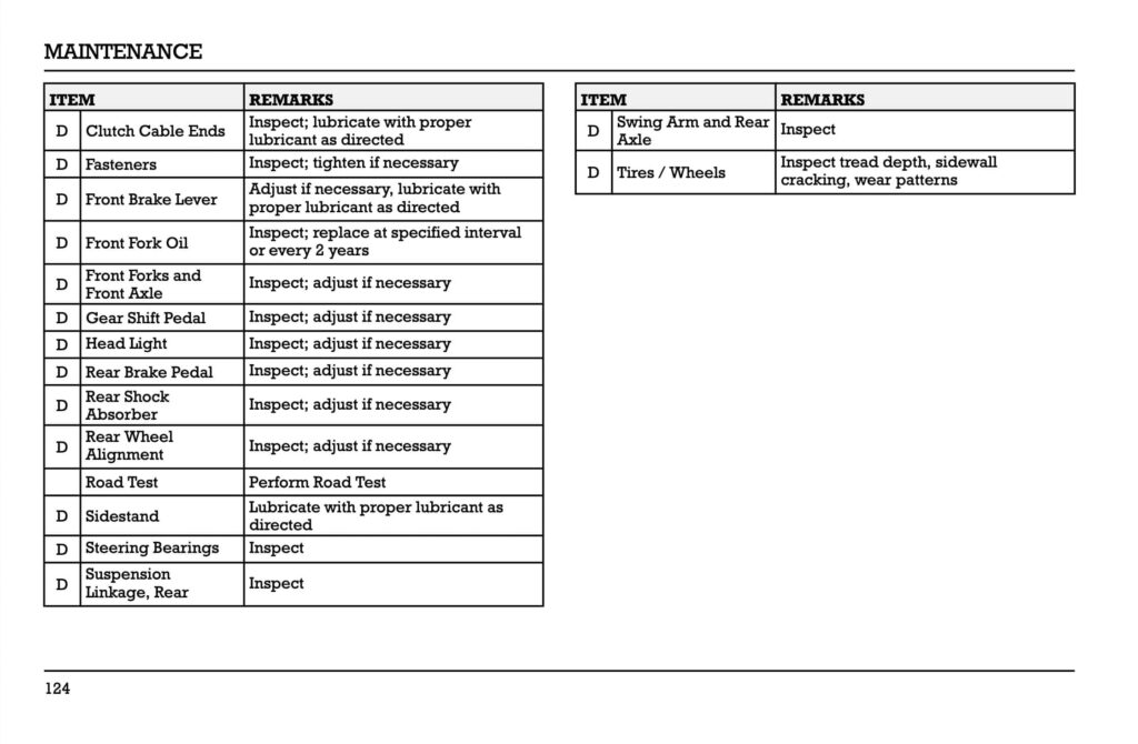 Indian Pursuit Dark Horse Limited Elite 112 Manual Maintenance Schedule Screenshots