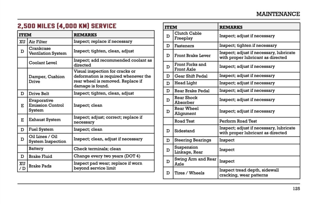 Indian Pursuit Dark Horse Limited Elite 112 Manual Maintenance Schedule Screenshots