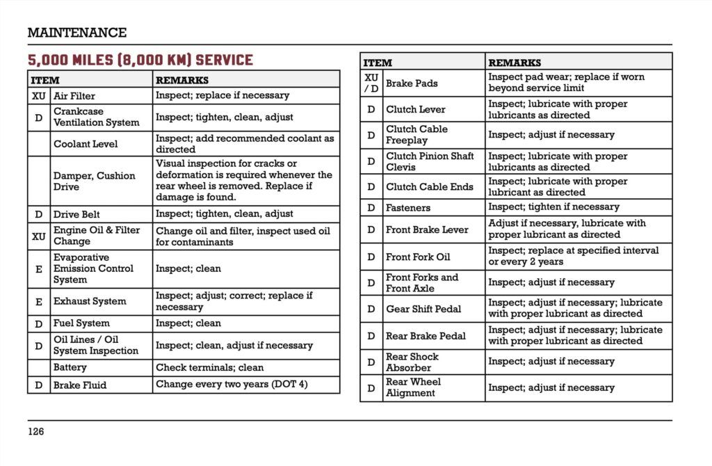 Indian Pursuit Dark Horse Limited Elite 112 Manual Maintenance Schedule Screenshots