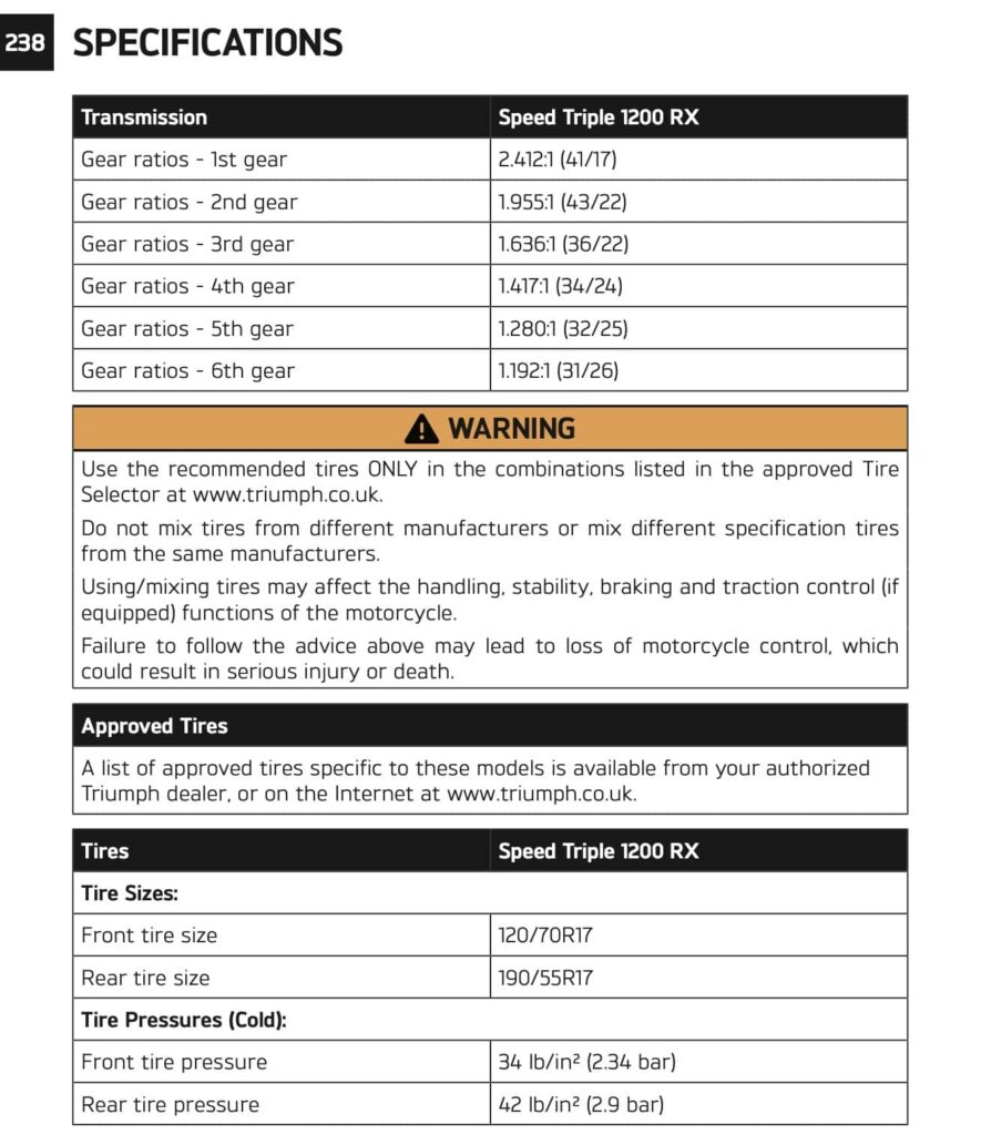 Triumph Speed Triple 1200 RX Manual Maintenance Schedule Screenshots