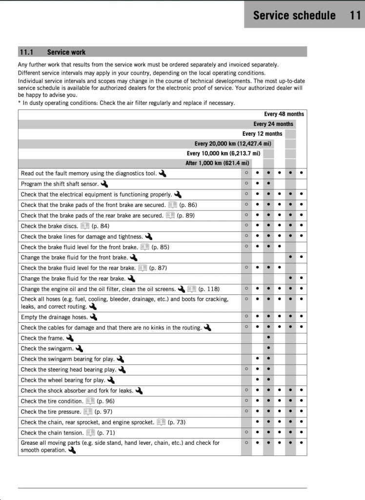 KTM 390 Adventure X and R Service Schedule P1