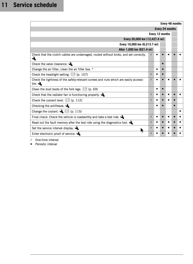 KTM 390 Adventure X and R Service Schedule P2
