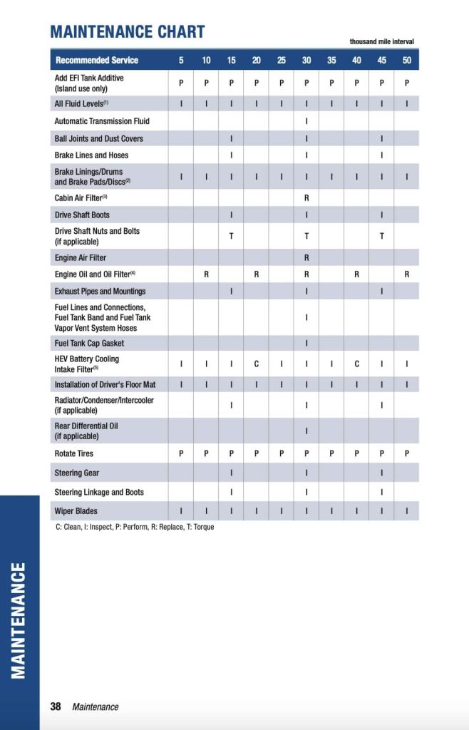 Prius 5th gen XW60 2022+ Manual Maintenance Schedule Screenshots 2