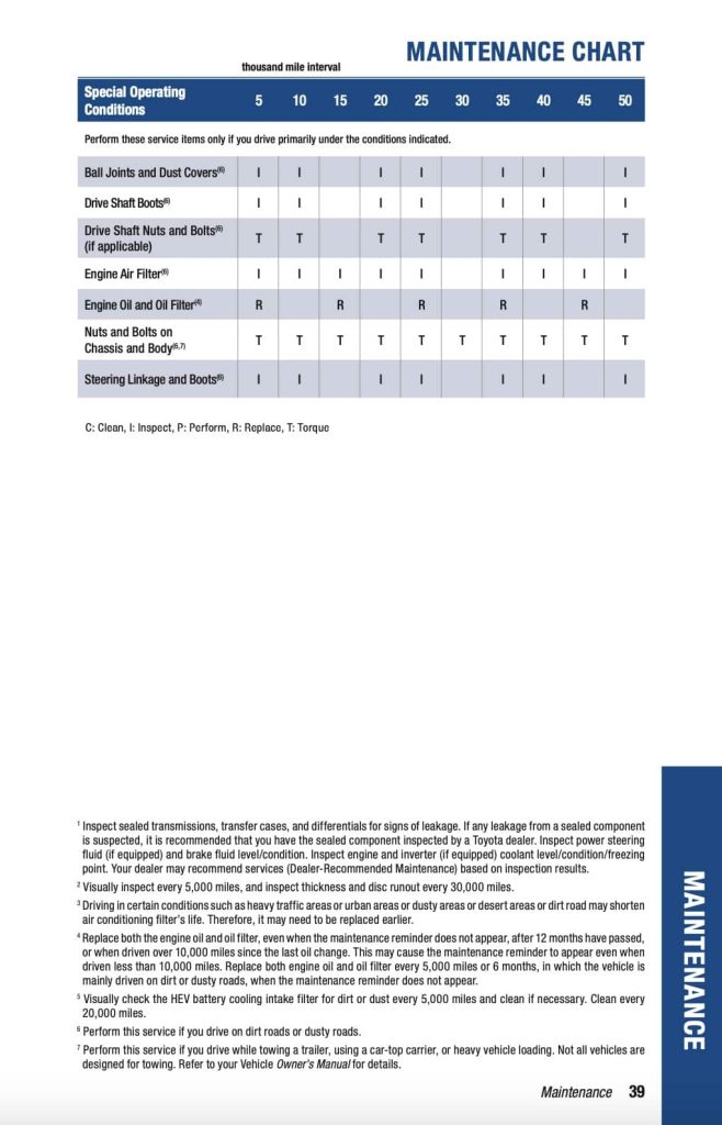 Prius 5th gen XW60 2022+ Manual Maintenance Schedule Screenshots 3