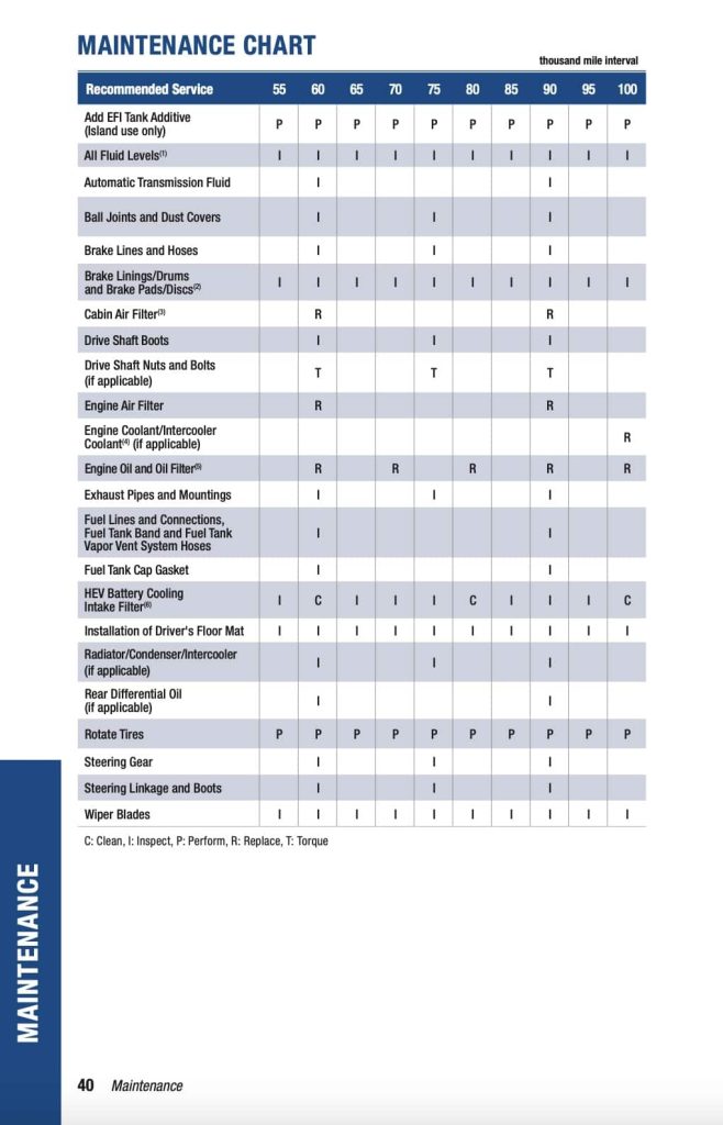 Prius 5th gen XW60 2022+ Manual Maintenance Schedule Screenshots 4