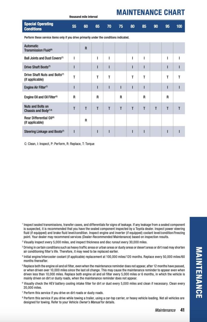 Prius 5th gen XW60 2022+ Manual Maintenance Schedule Screenshots 5
