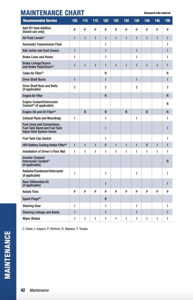 Prius 5th gen XW60 2022+ Manual Maintenance Schedule Screenshots 6