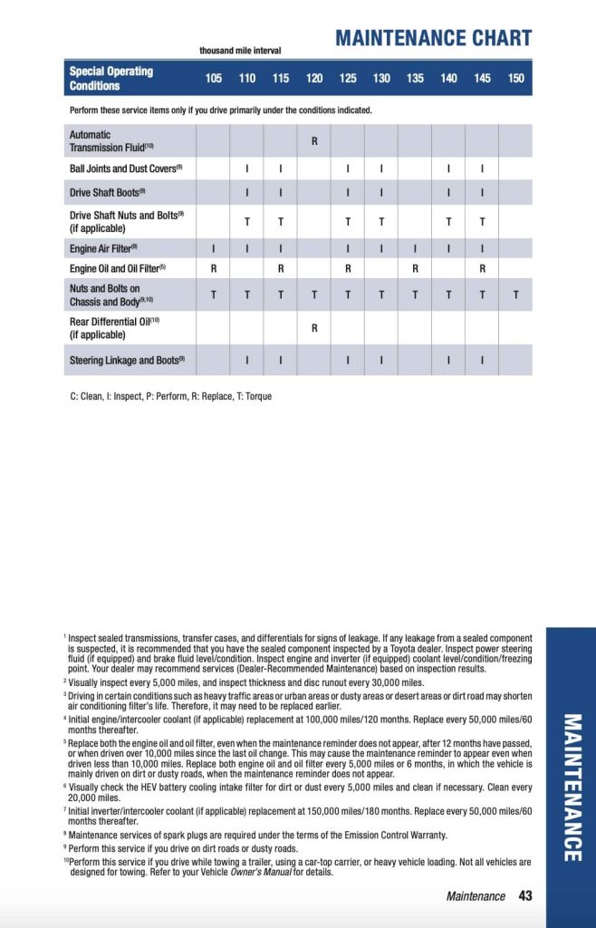 Prius 5th gen XW60 2022+ Manual Maintenance Schedule Screenshots 7