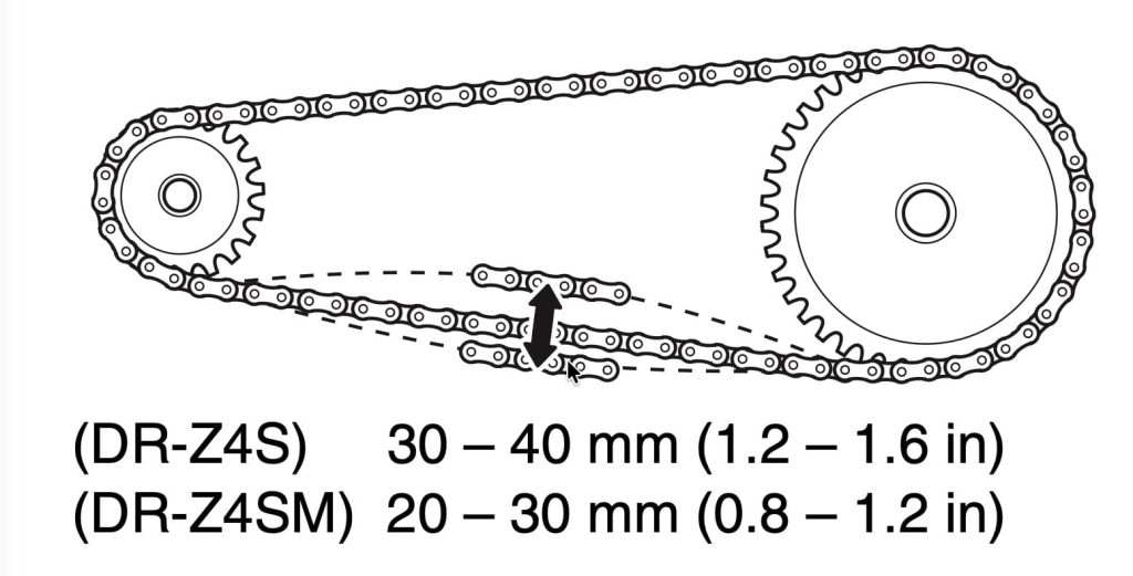 Suzuki DR-Z4S and DR-Z4SM Maintenance Schedule and Service Intervals 3 Suzuki DR-Z4S DR-Z4SM chain deflection