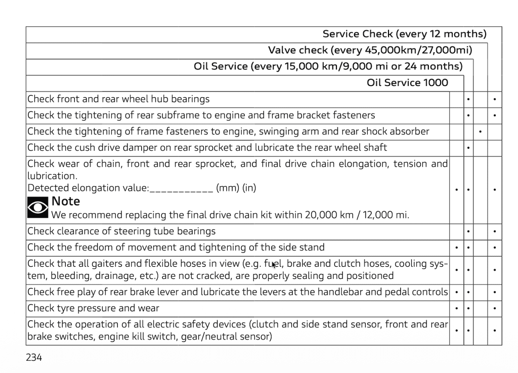 2026 Ducati Monster V2 Owner's Manual Maintenance Schedule 4