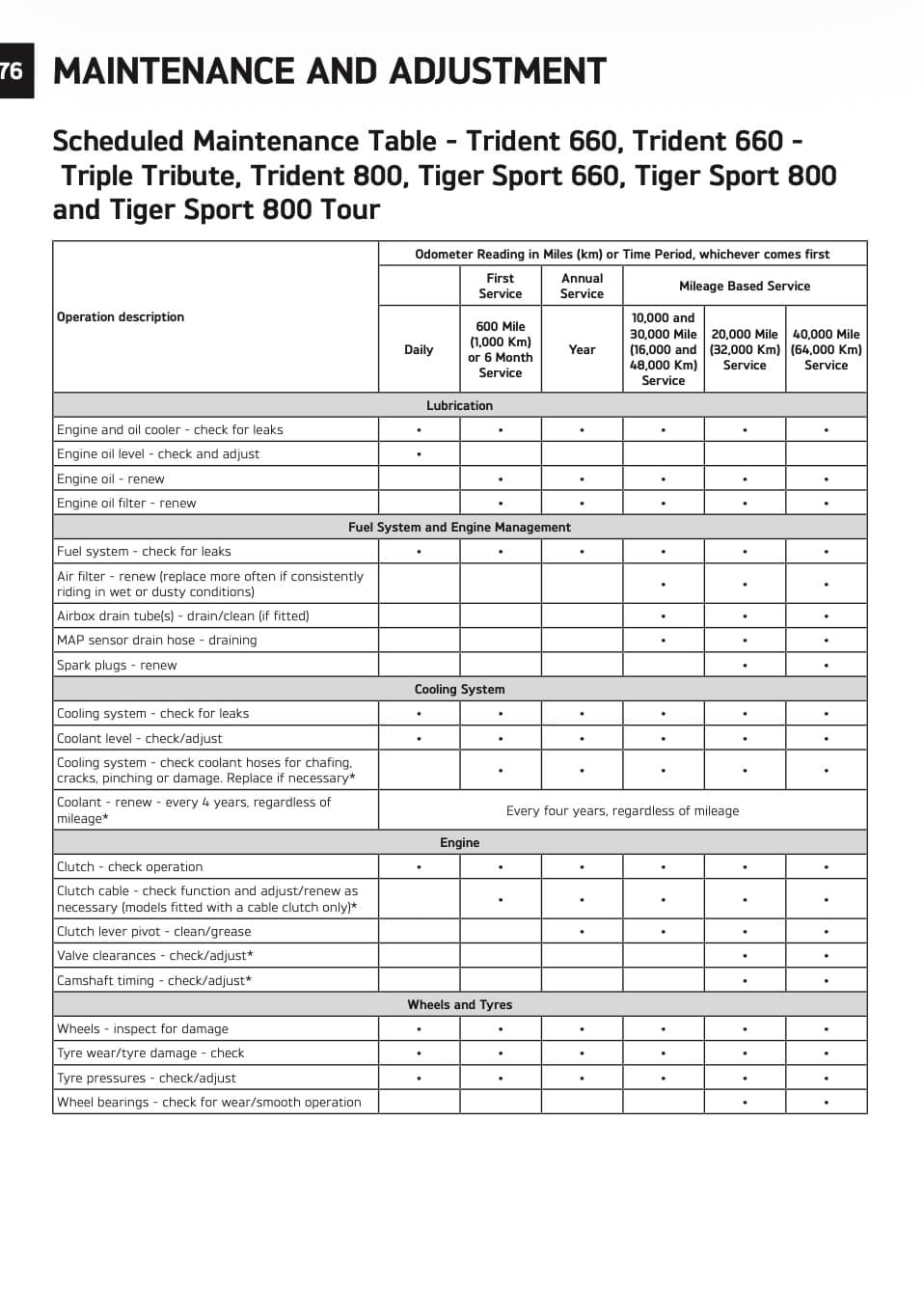 2026 Triumph Trident 660 maintenance schedule page 176
