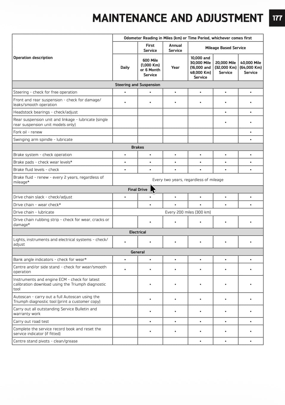 2026 Triumph Trident 660 maintenance schedule page 177