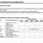 2026 Yamaha Ténéré 700 World Raid owner manual periodic maintenance chart for emission control system