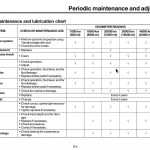 2026 Yamaha Ténéré 700 World Raid owner manual general maintenance chart, items 1 to 11