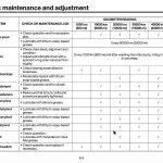 2026 Yamaha Ténéré 700 World Raid owner manual general maintenance chart, items 12 to 22